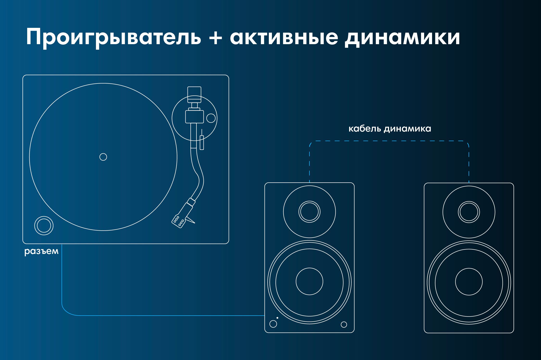 Заставляем петь винил: выбор фонокорректора